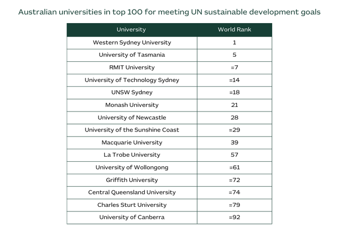 Studying environmental sciences and sustainability in Australia | Study ...