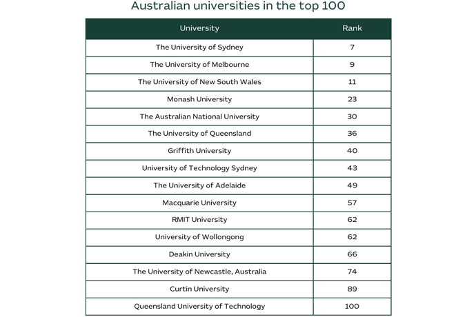 Studying environmental sciences and sustainability in Australia | Study ...